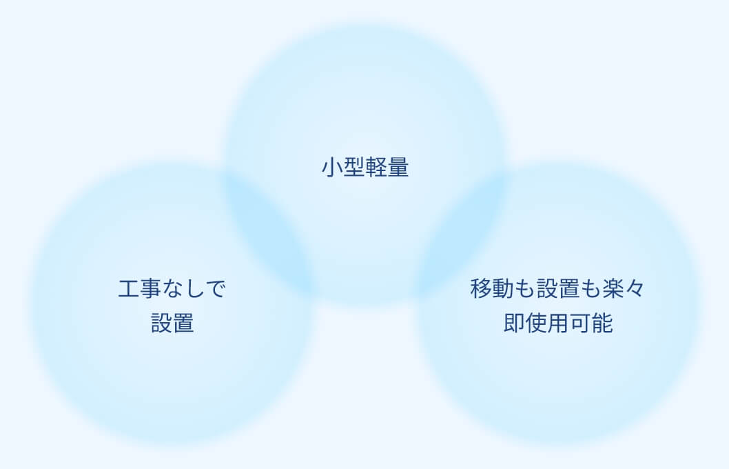 小型軽量、工事無しで設置、移動も設置も楽々即使用可能